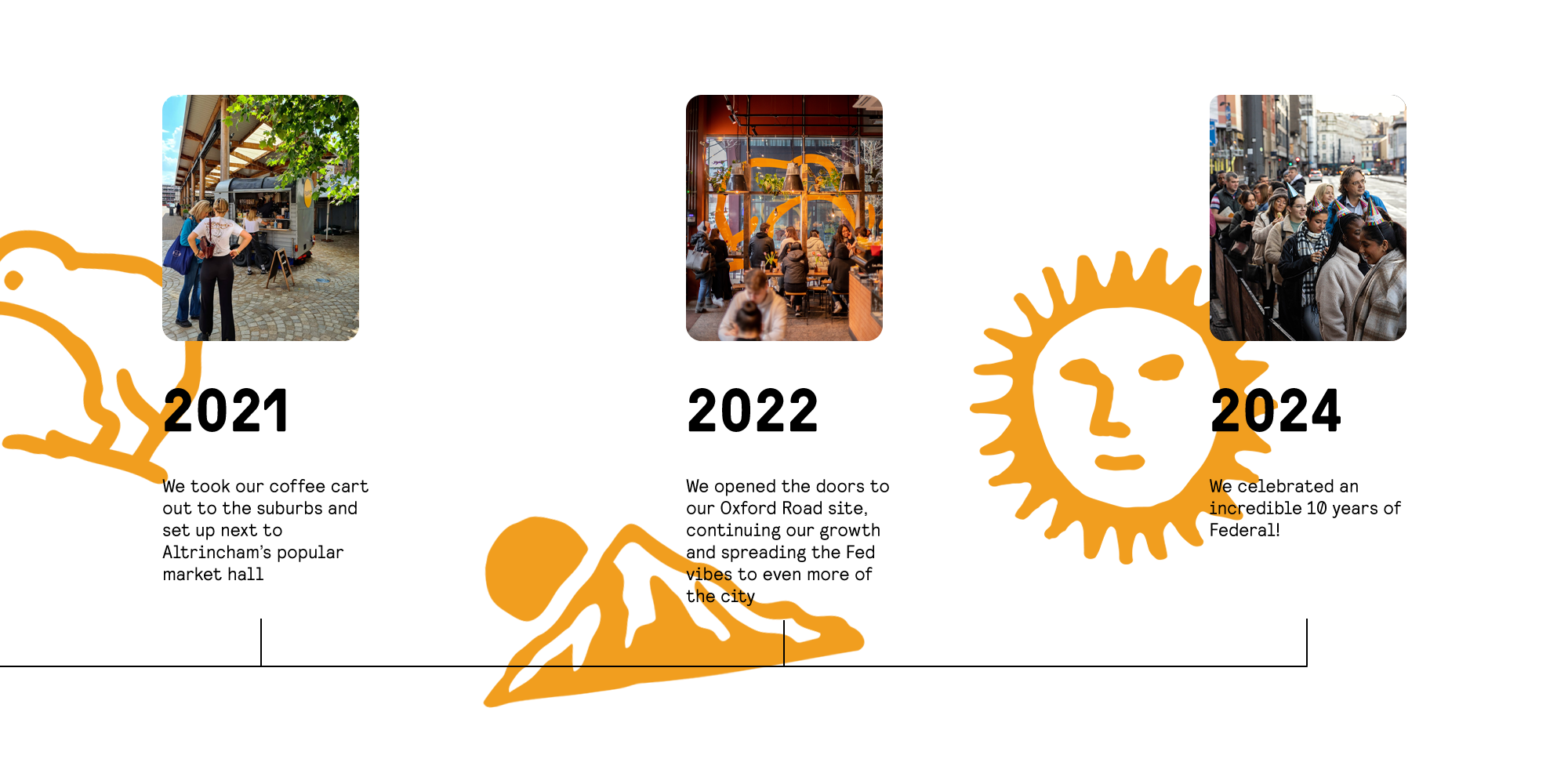 Timeline of the best brunch cafe in Manchester and Leeds