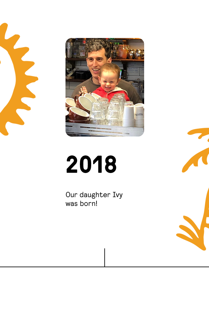 Mobile timeline of the best brunch and coffee in Manchester and Leeds